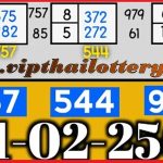 Thailand Lottery Direct Set Total Pass Sure Number 1st February 2024