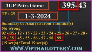 Thai Lotto 3UP Analysis Pairs Full and Final Result 01.03.24
