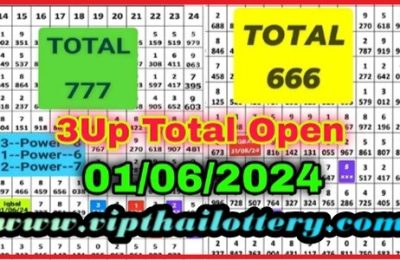 Thailand Lottery Single Direct Set Total Formula 01.06.24