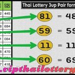 Thai Lottery 3UP Pair Formula Total Tandola Chart 01-10-2024