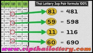 Thai Lottery 3UP Pair Formula Total Tandola Chart 01-10-2024