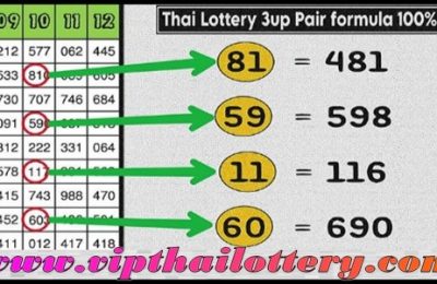 Thailand Lottery 3up Chart Route Pair Formula 16 September 2024