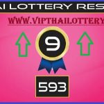 Thai Lottery Live Tips 3D Game Pair Open Formula 16-6-2567