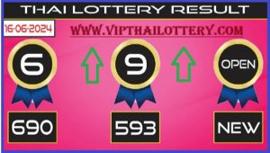 Thai Lottery Live Tips 3D Game Pair Open Formula 16-6-2567