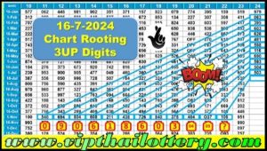 Thailand Lottery Chart Route Non Miss 3up Paper 16-7-2024