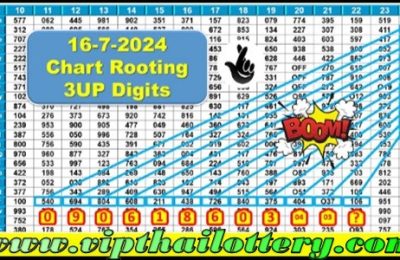 Thailand Lottery Chart Route Non Miss 3up Paper 16-7-2024
