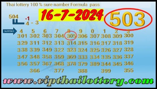 Thailand Lottery HTF Sure Number 100% Pass Formula 16/07/2024