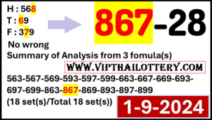 Thailand Lottery Full Set 3up Sure Winning Tips 01-09-2024