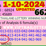 Thailand Lottery Winning Numbers Updated 1-10-2024