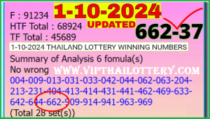 Thailand Lottery Winning Numbers Updated 1-10-2024