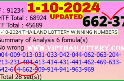 Thailand Lottery Winning Numbers Updated 1-10-2024