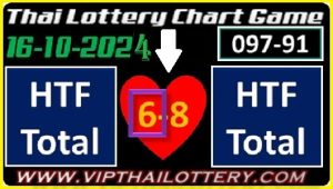 Thai Lottery Sure Number HTF Total First Akraa 16-10-2024