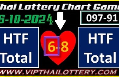 Thai Lottery Sure Number HTF Total First Akraa 16-10-2024