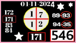 Thai Lottery VIP Chance HTF Sets Touch Game 01-11-2024