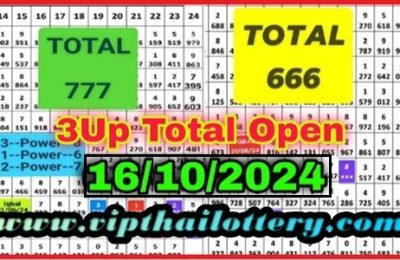 Thailand Lottery Single Direct Set Total Formula 16th October 2024