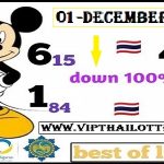 Thailand Lottery 100% Sure First Down Digit 01 December 2024