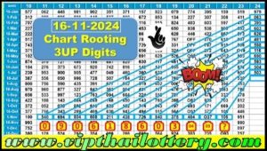 Thailand Lottery Chart Routing Non Miss 3up Paper 16-11-2024