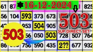 Thai Lottery 3up Direct Set Bangkok Weekly Chart 16-12-2024