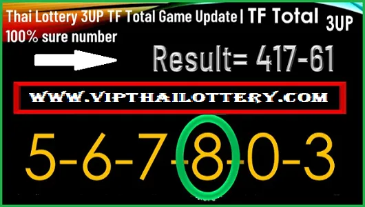 Thai Lottery 3up Sure Number TF Total Game Update 16-12-2024