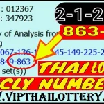 Thai Lottery Lucky Numbers Final Tips Analysis 2nd January 2025