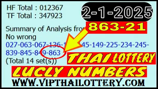 Thai Lottery Lucky Numbers Final Tips Analysis 2nd January 2025