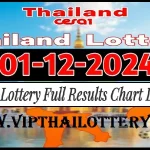 GLO Thailand Lottery Online Result Chart Download 01-12-2024