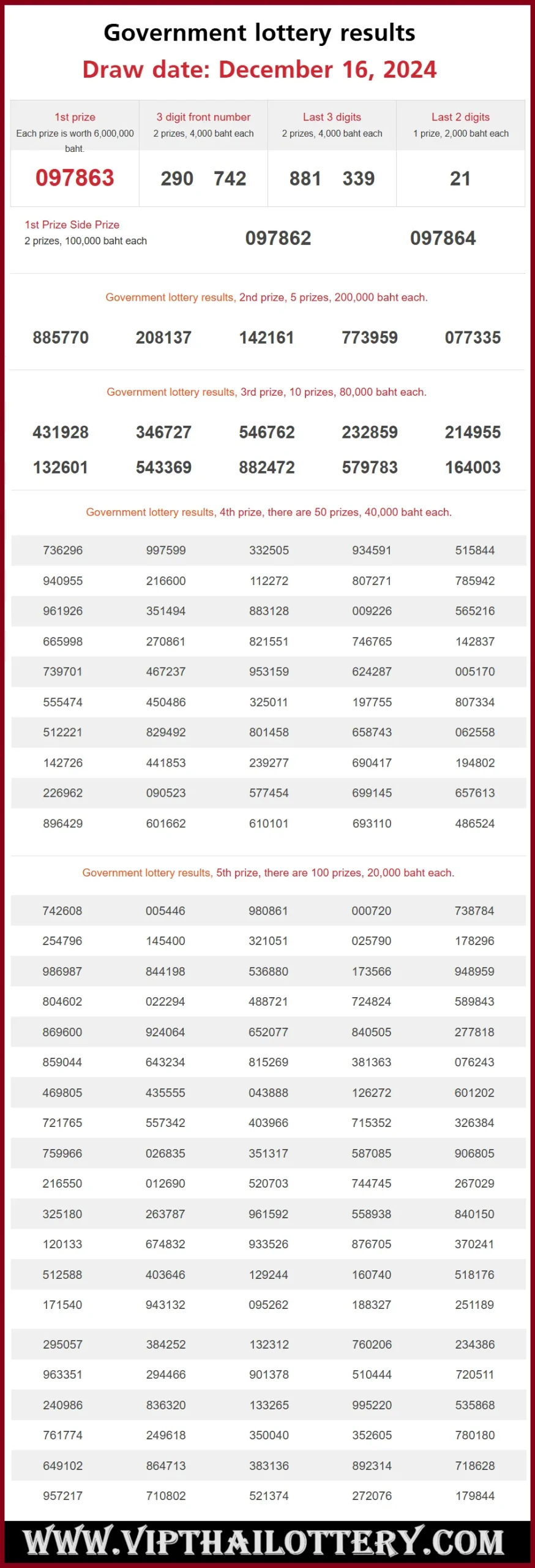 Thailand Lottery Result Today Prize Winner List 16-12-2024