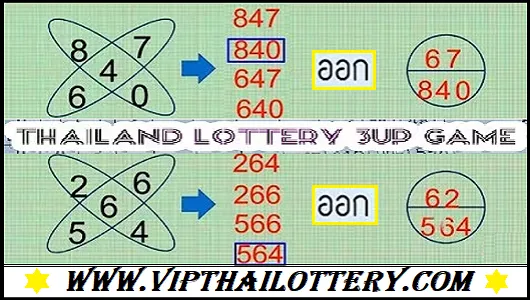 Thailand Lottery 3up Game 99.99 Win Tips 1st February 2025