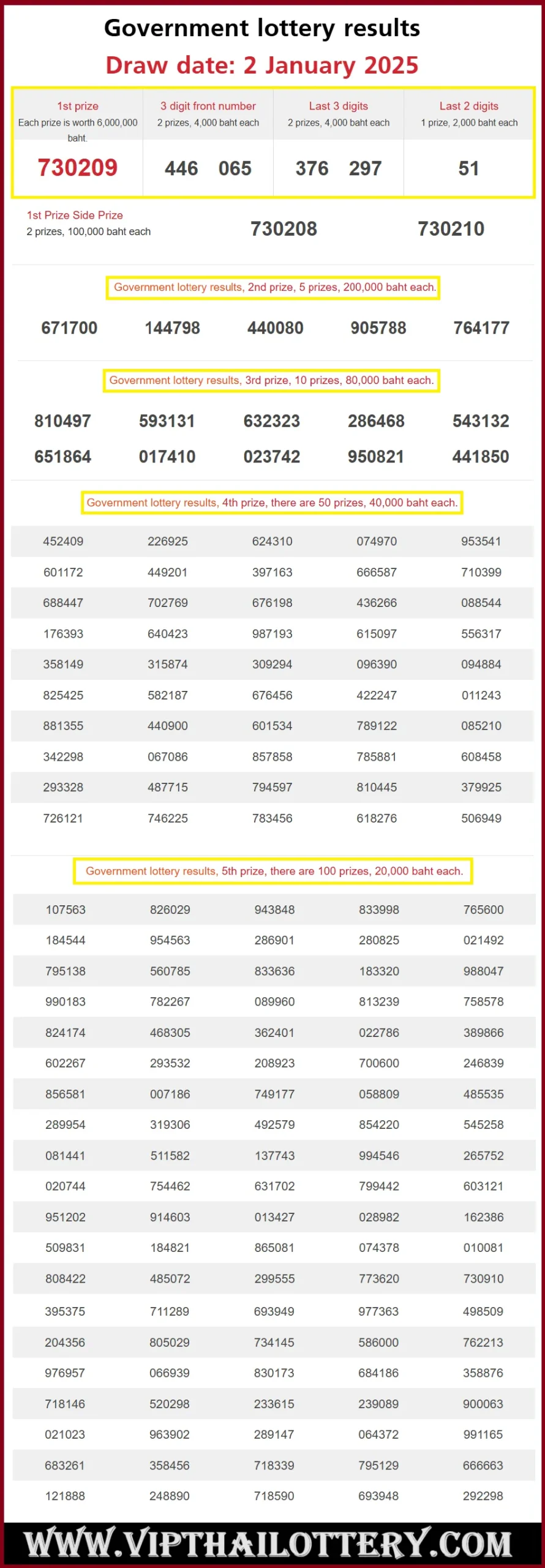 Thailand Lottery Full Winner Prize List 2nd January 2025