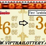 Thailand Lottery Total Paper First Tandola Routine 1 February 2025