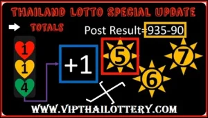 Thailand Lottery Total Paper Special Update 1st February 2025