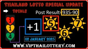 Thailand Lotto Down Totals Special Update 02 January 2025