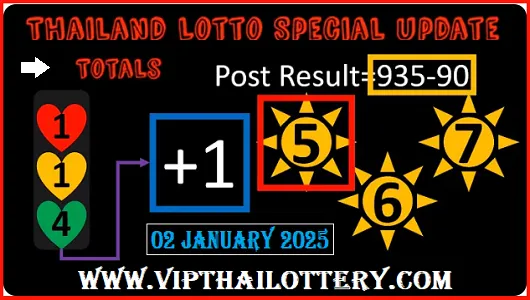 Thailand Lotto Down Totals Special Update 02 January 2025