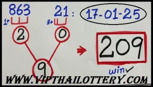 Thailand Lottery Magic Win Lucky Numbers 17-01-2025