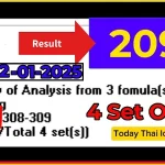 Today Thai Lottery Four Set Analysis Formula Live Result 1-2-2025