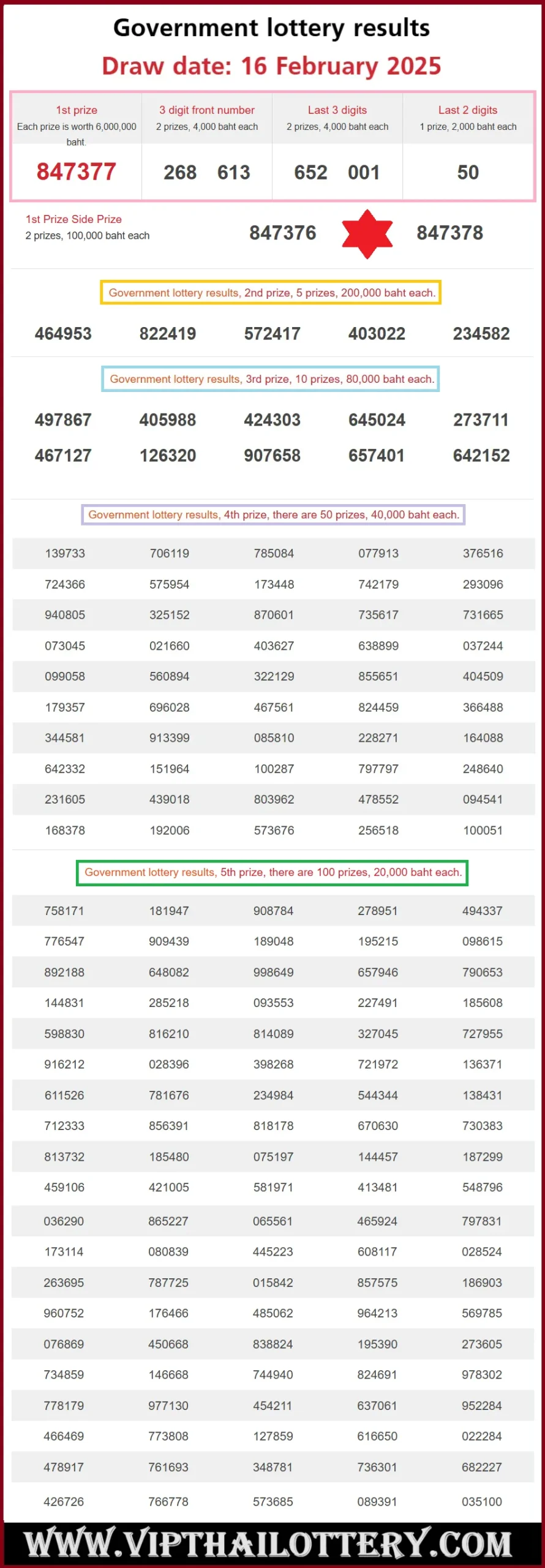 Thai Lottery Result Period date 16th February 2025