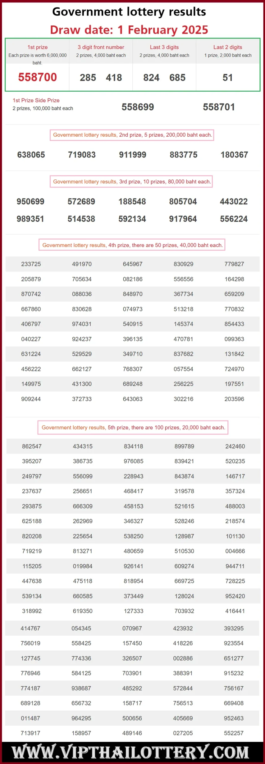 Thailand Lottery Live Result Today Draw 01-02-2025