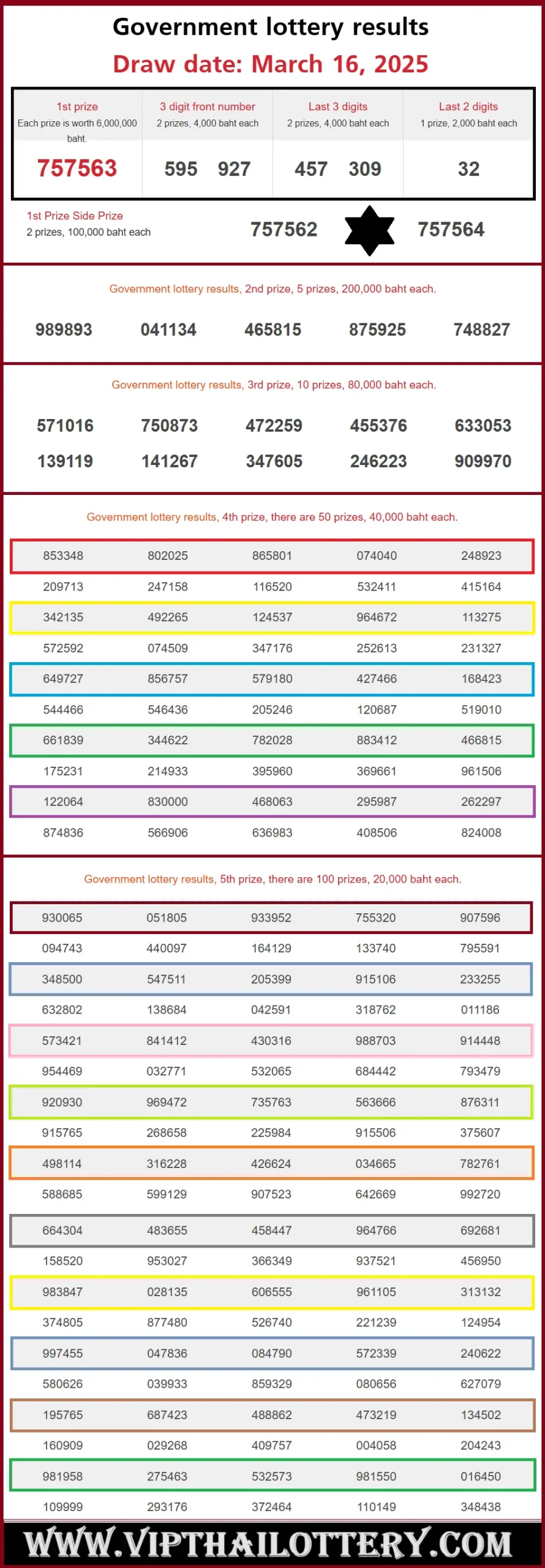 Thai Lottery Result Period date 16th March 2025