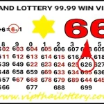 Thailand Lottery 99.99 Win Vip Tips First Paper 1st April 2025