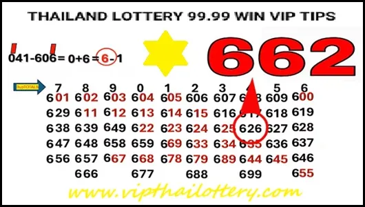 Thailand Lottery 99.99 Win Vip Tips First Paper 1st April 2025