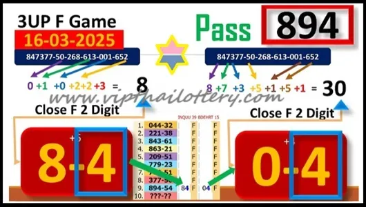 Thailand Lottery Number Close Digit Game Pass 16th March 2025