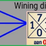 GLO Thai Lottery Winning Cut Digit Total Update 1st June 2568