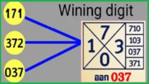 GLO Thai Lottery Winning Cut Digit Total Update 1st June 2568