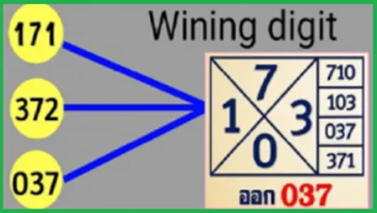 GLO Thai Lottery Winning Cut Digit Total Update 1st June 2568