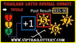 Thai National Lottery HTF 3D Total Paper 100% Update 16.5.2025