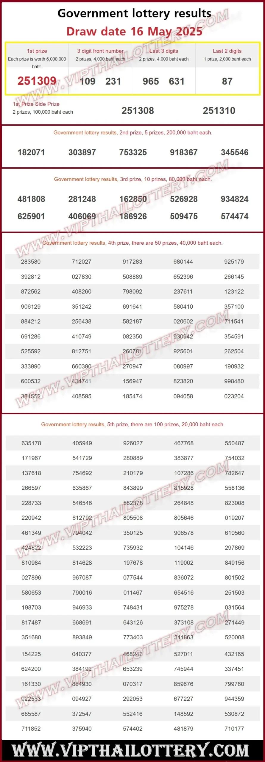 Thai lottery 16 May 2025