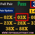 Thailand Lottery 3UP HTF Full and Final Touch Update 01-06-2025