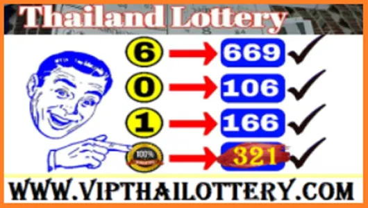 Thailand Lottery 3up Direct Set Pair Trick Sure Number