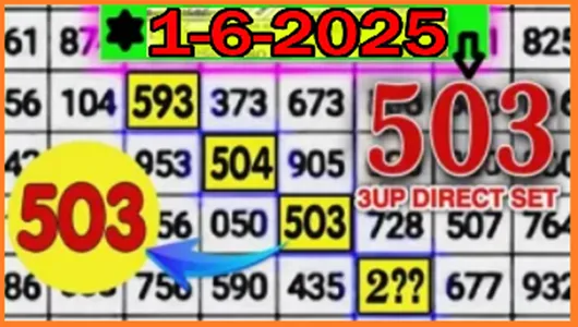 Thailand Lottery Direct Set 3up Bangkok Weekly Chart 01-06-2025