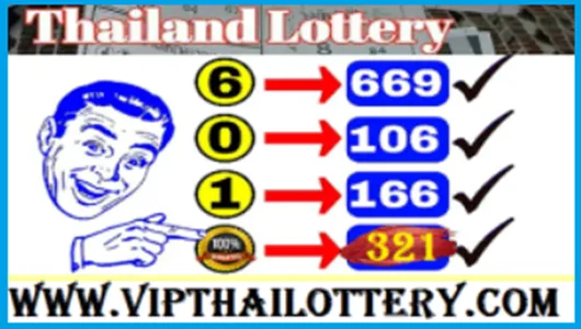 Thailand Lottery First Tandola Akara Touch Game Tip 01.06.2025